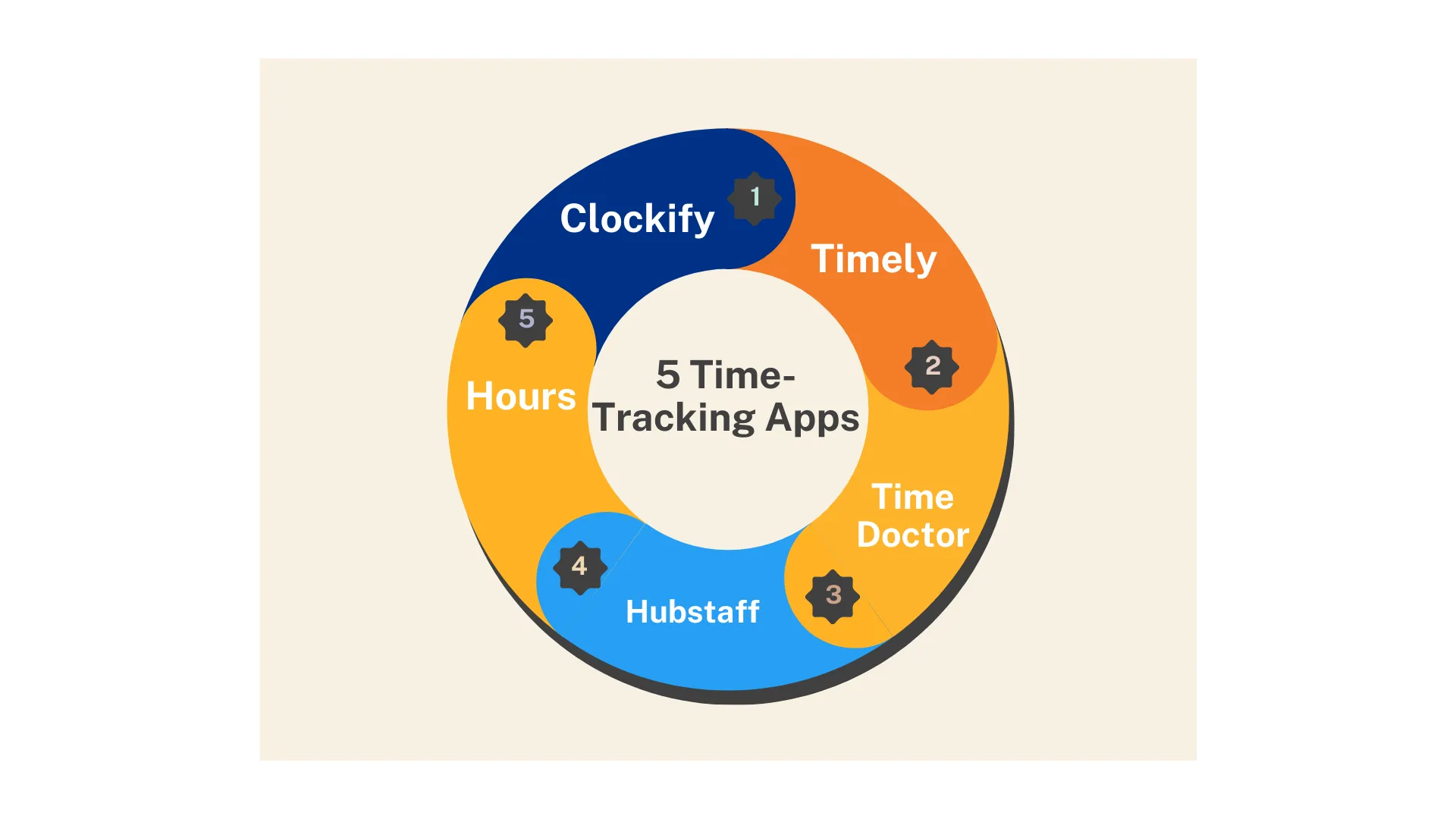 Check out these 5 efficient time tracking apps for virtual assistants.
